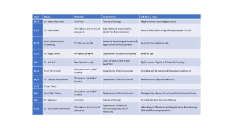 סמסטר ב' תשפ"ו